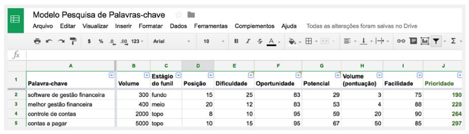 Comparativo: Semrush vs Ahrefs vs Ubersuggest para SEO