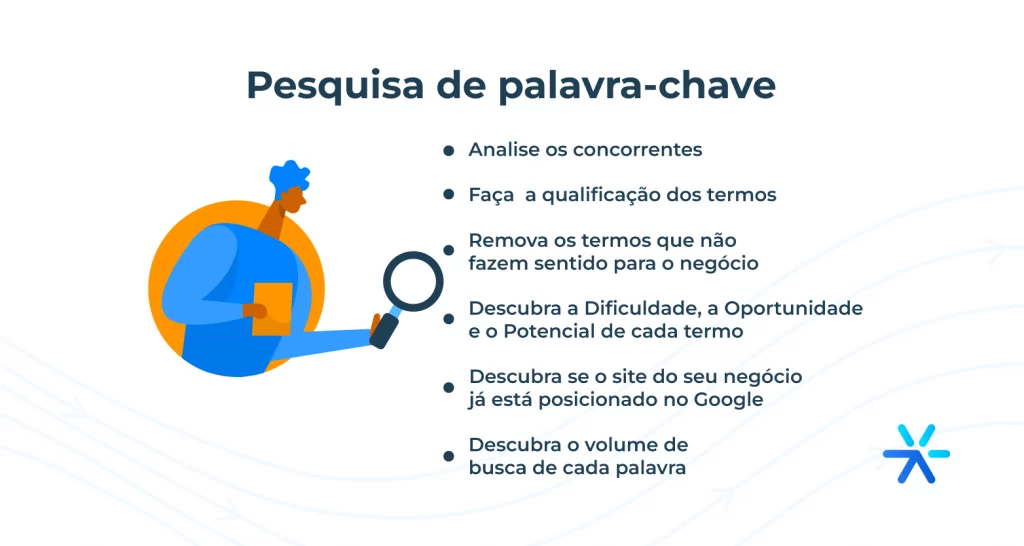 Dominando o Google Keyword Planner para campanhas de Ads e SEO