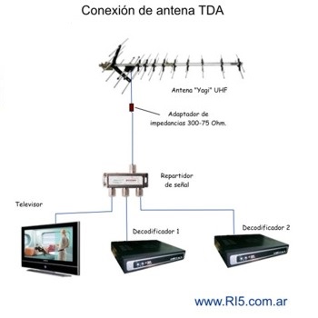 Tipos de Antenas Digitais: Interna vs. Externa - Qual Escolher?
