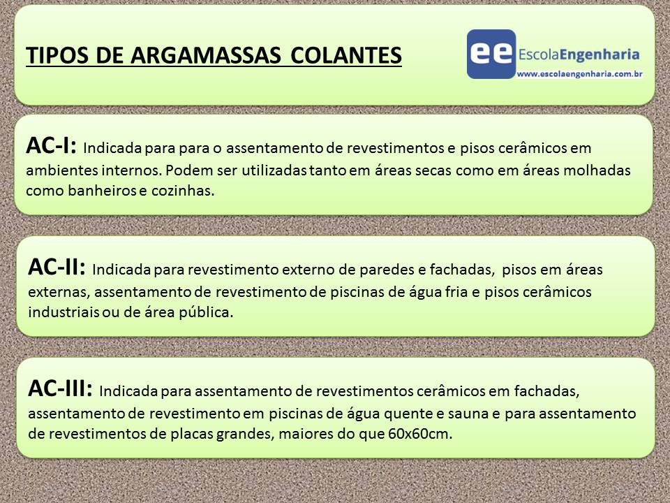 Guia completo de argamassas para áreas molhadas