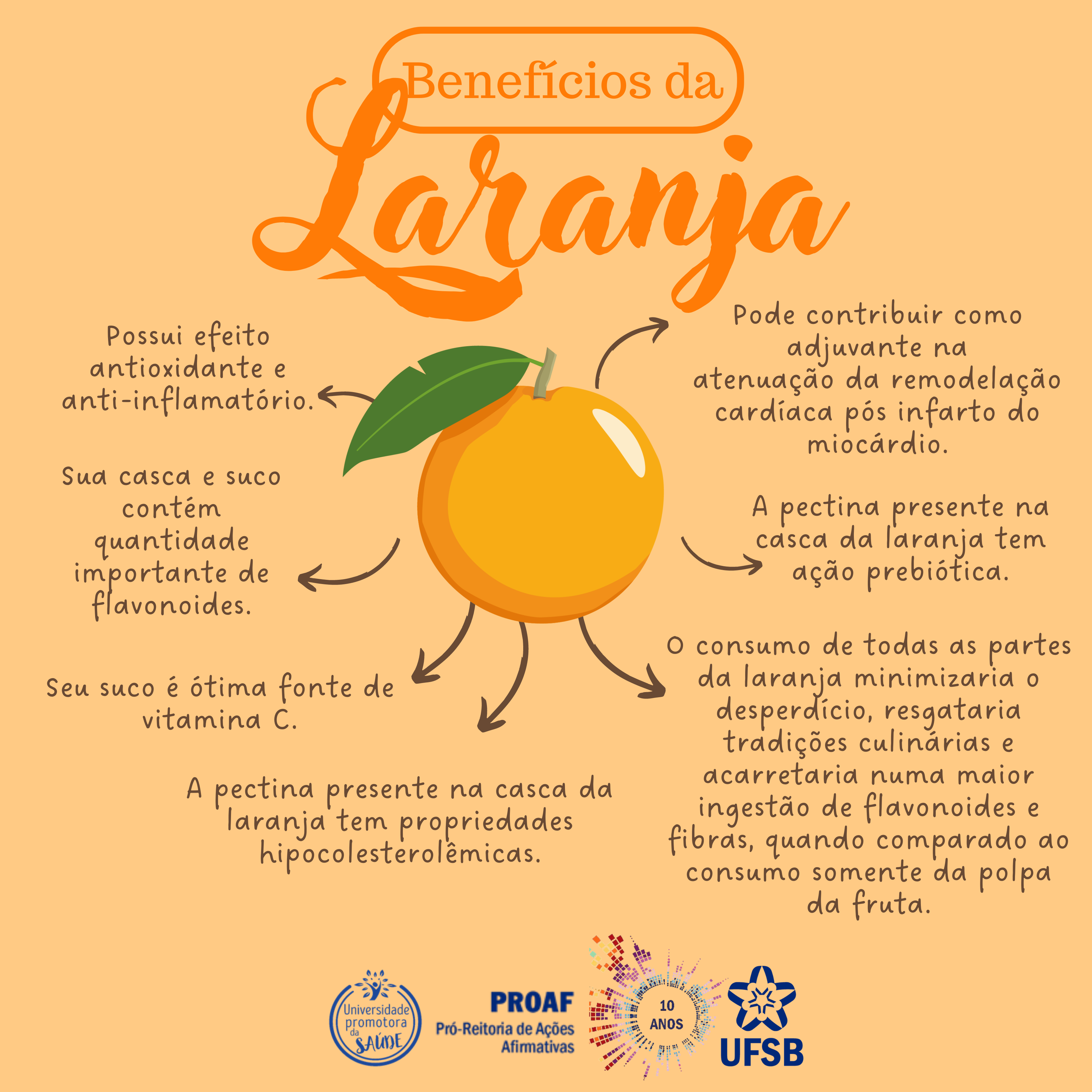 benefícios da laranja para a saúde