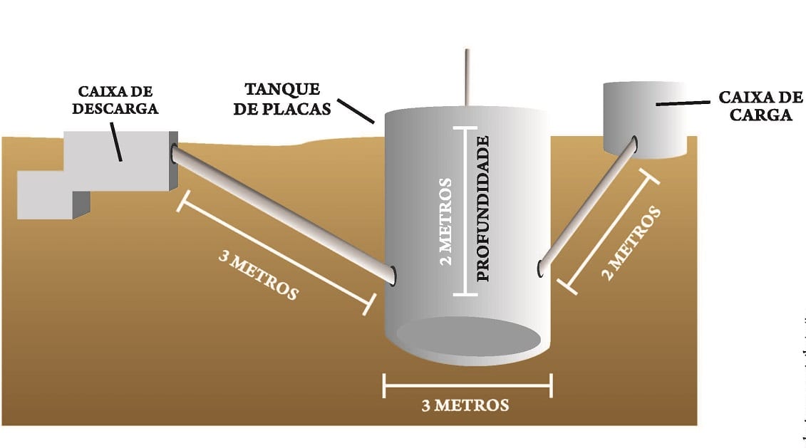 Guia Completo: Como Instalar um Biodigestor de 200 Litros