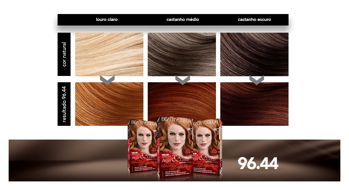 castanho ruivo vs ruivo acobreado