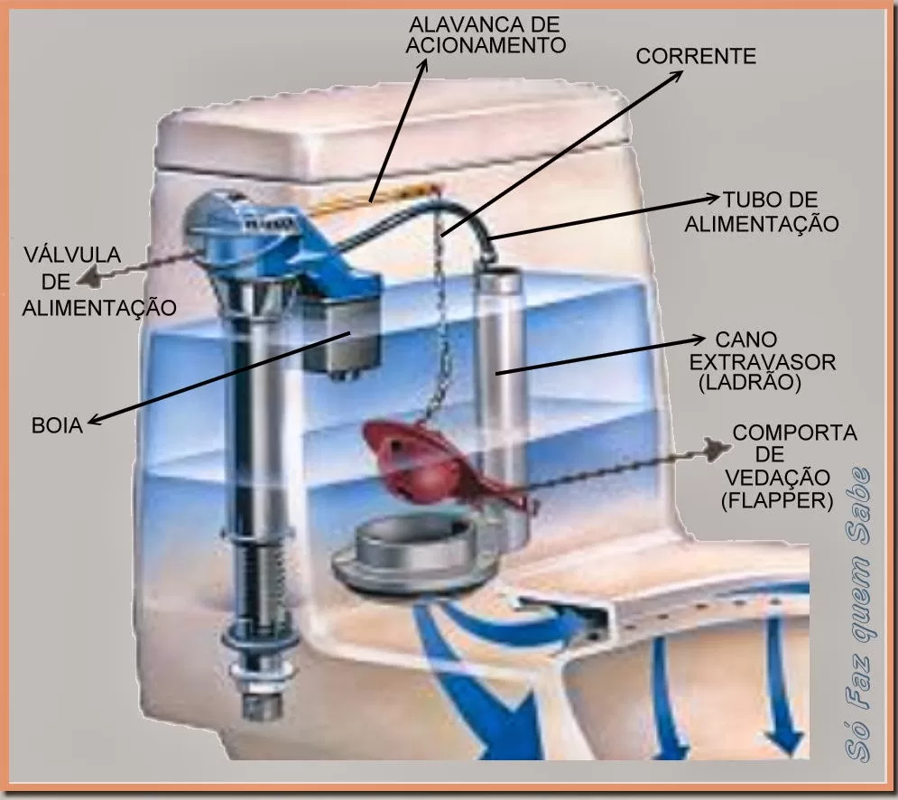 caixa acoplada não para de encher