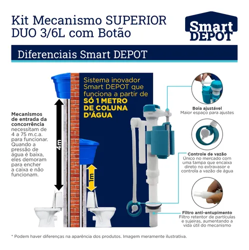 Manutenção preventiva da caixa acoplada: Limpeza da válvula de entrada