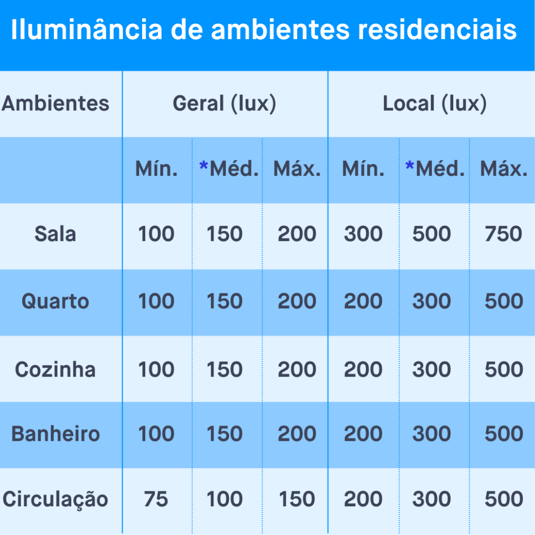 5 Erros Comuns ao Planejar a Iluminação da Sua Casa
