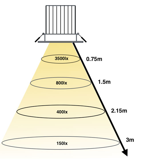 Comparativo: Lâmpadas LED vs. Fluorescentes para o Lar