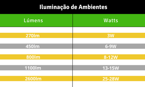 Ferramentas Essenciais para um Projeto Luminotécnico DIY