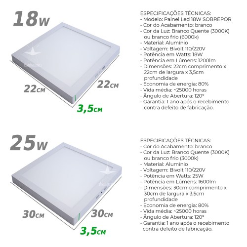 Como Economizar Energia com Iluminação LED Eficiente