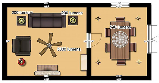 5 Erros Comuns ao Planejar a Iluminação da Sua Casa
