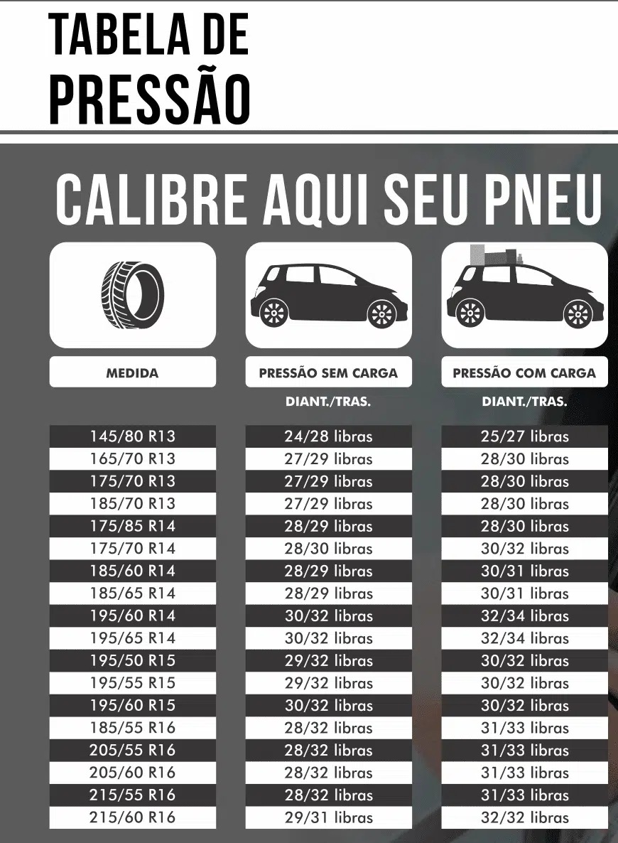 Tabela de Calibragem de Pneus Online: Onde Consultar para Cada Modelo de Veículo