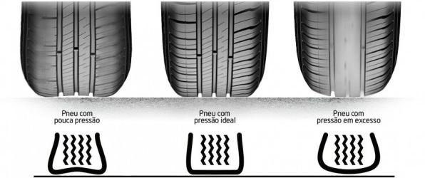 Calibragem de Pneus: Mitos e Verdades sobre Pneus Frios e Quentes