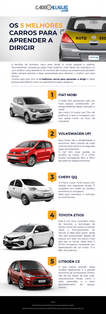 Como fazer a vistoria de um carro usado