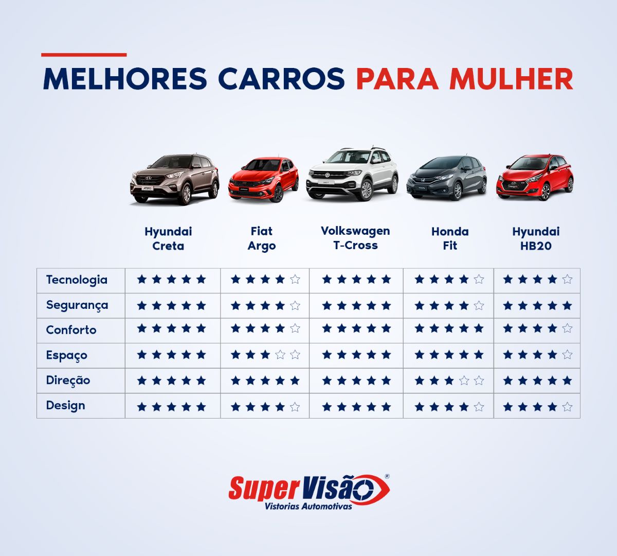 Dicas de segurança para motoristas recém-habilitados