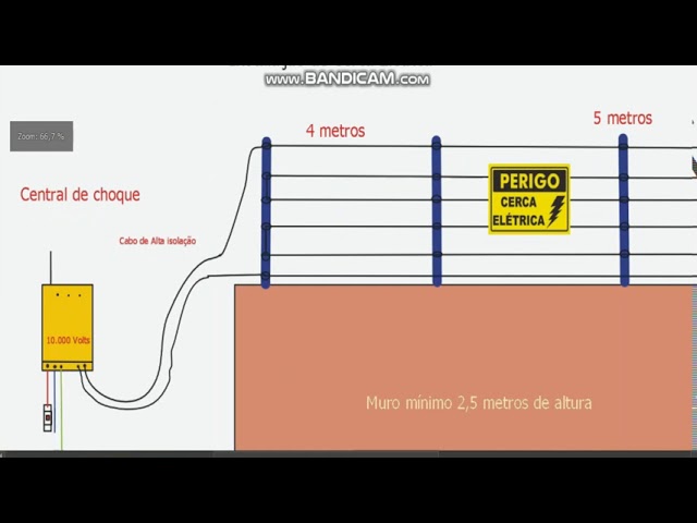 cerca elétrica como instalar