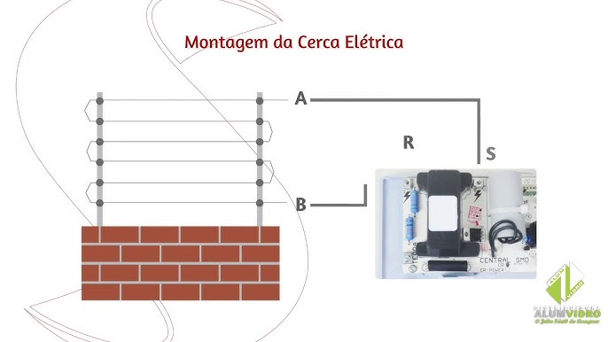 cerca elétrica como instalar