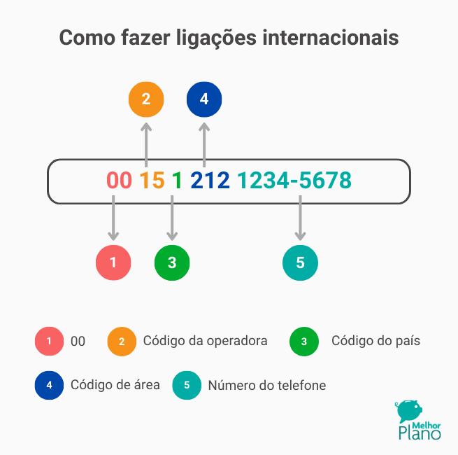 Guia Completo: Como Usar o Brasil Direto da Embratel em Viagens