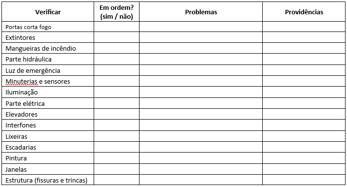 Ferramentas essenciais para a manutenção preventiva do lar