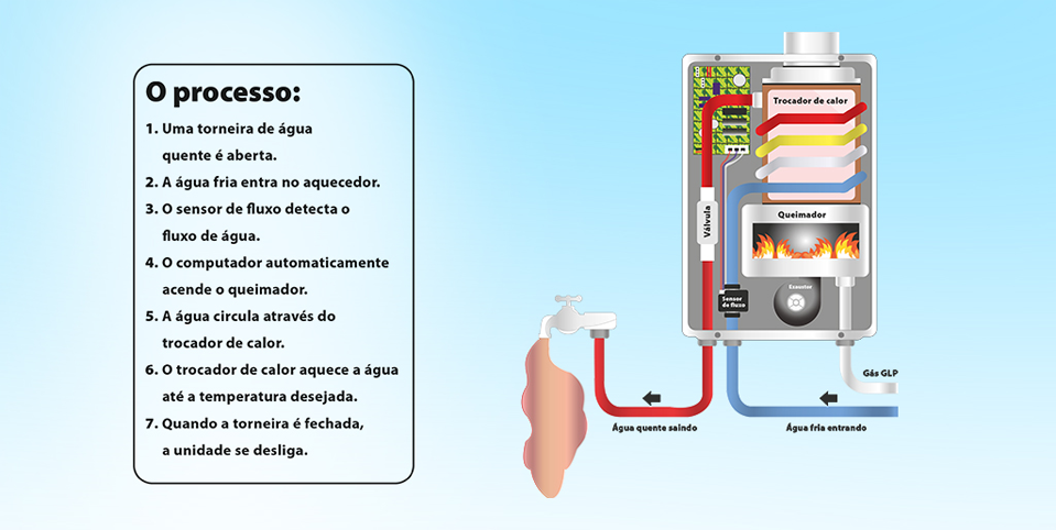 As Melhores Marcas de Aquecedores a Gás para sua Casa em 2024