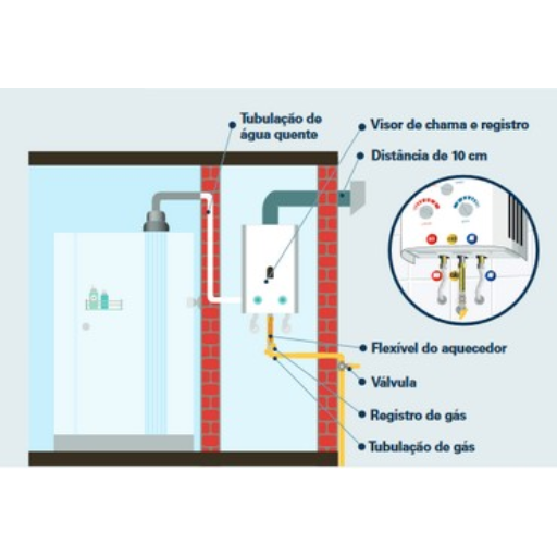 Guia Completo de Manutenção Preventiva para Aquecedores a Gás