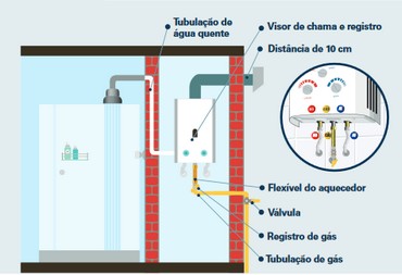 chuveiro a gás como instalar