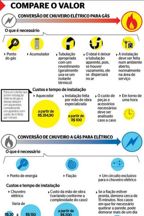 Modelos de Chuveiro Elétrico com Seletor Eco: Economia Garantida