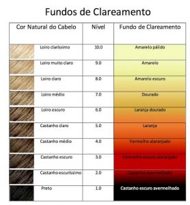 cuidados pós clareamento cabelo