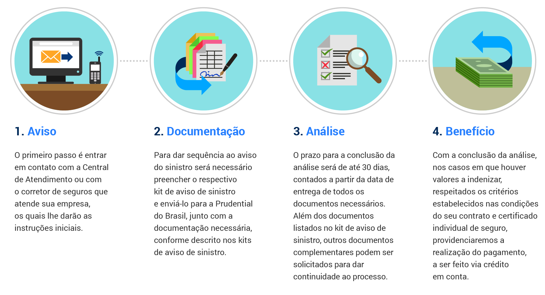como acionar o seguro em caso de sinistro