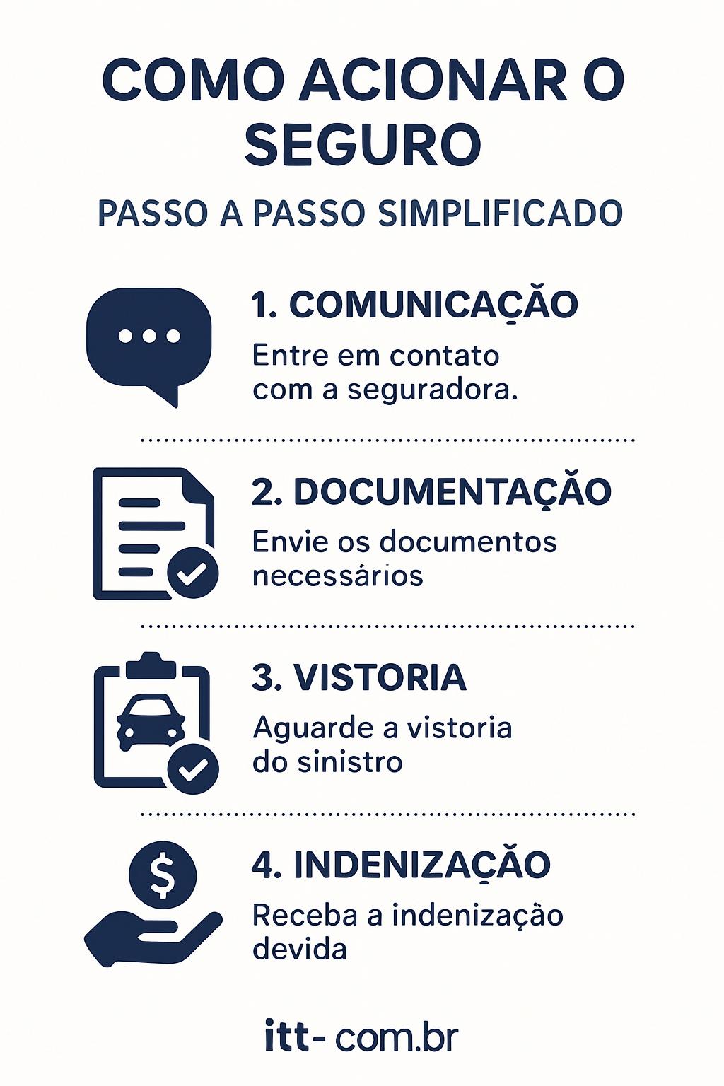 Acidente de Carro: O Que Fazer Imediatamente e Como Acionar Seu Seguro Auto