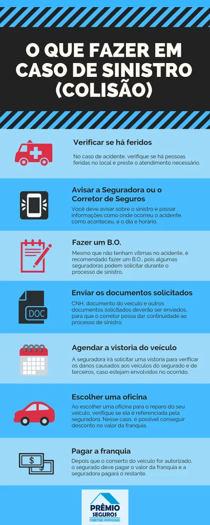 Acidente de Carro: O Que Fazer Imediatamente e Como Acionar Seu Seguro Auto