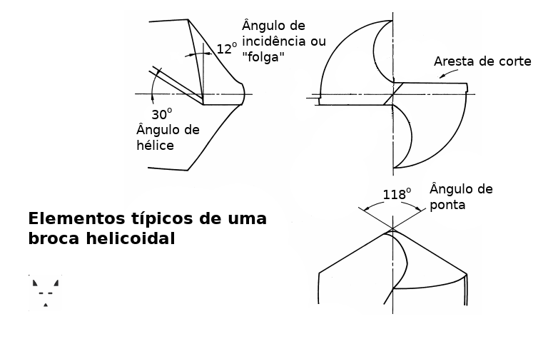 Brocas HSS vs. Brocas de Widea: Qual a Melhor para Cada Material?