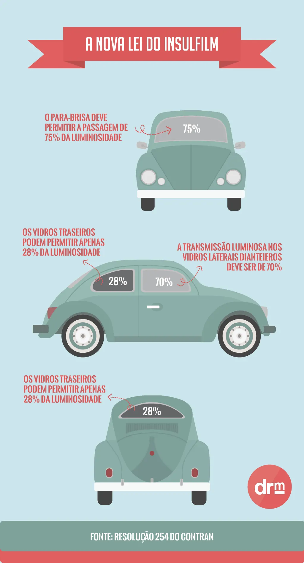 dicas para instalar insulfilm sem bolhas