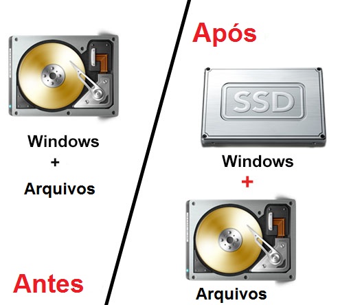 Melhores Softwares Gratuitos para Clonar HD para SSD