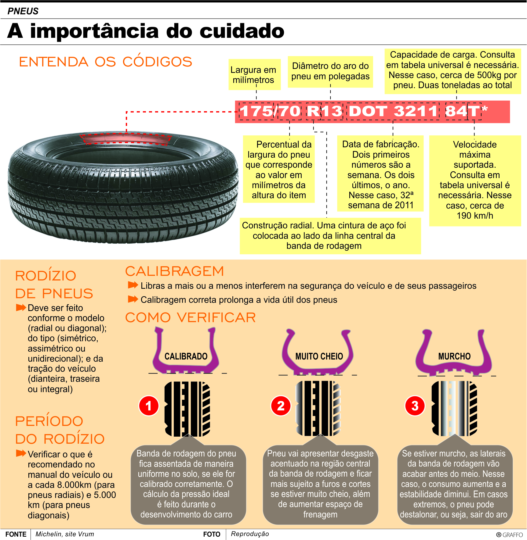 como cuidar dos pneus do carro