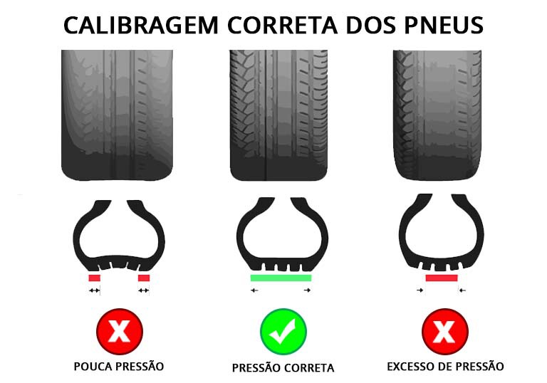 como cuidar dos pneus do carro