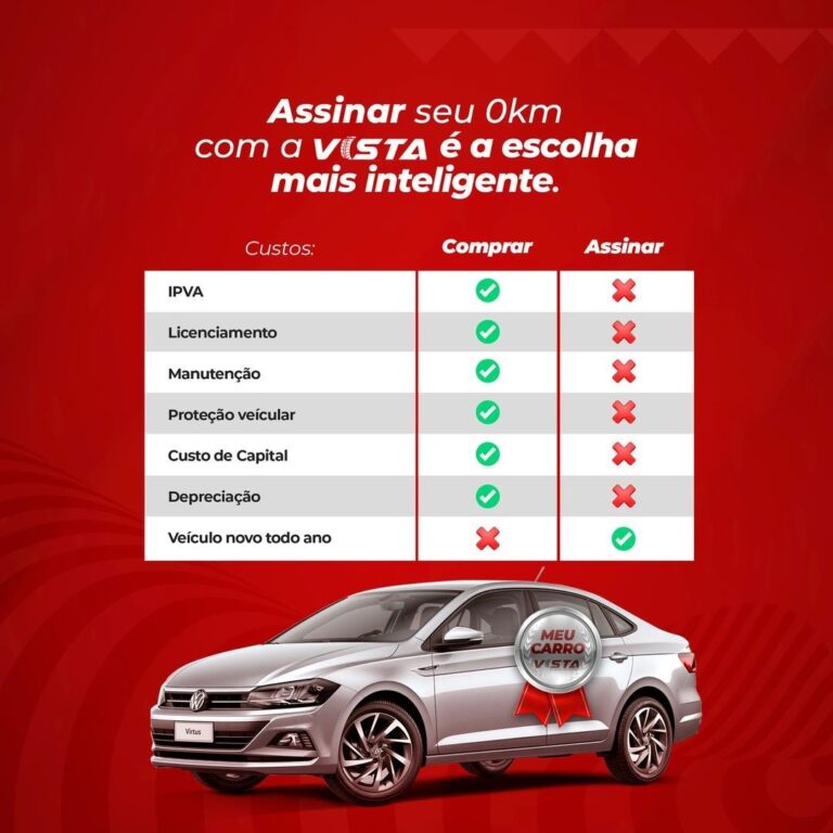 Guia completo: Como preparar seu carro para a avaliação da concessionária