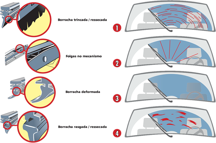 Como identificar se o desembaçador elétrico do seu carro está funcionando