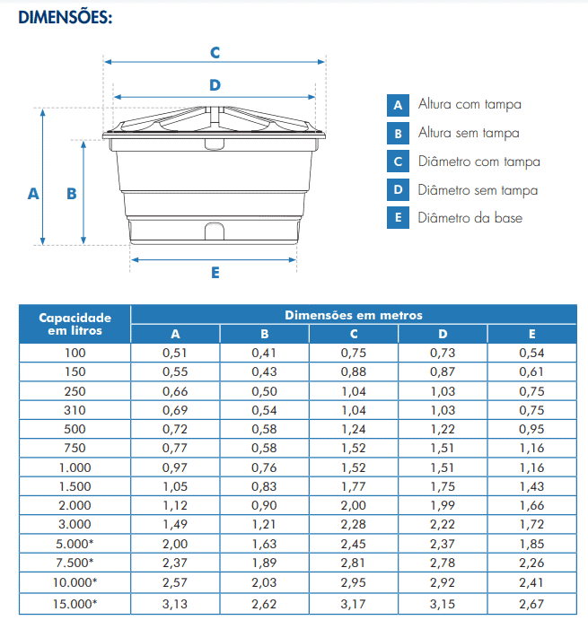 como dimensionar a caixa d'água