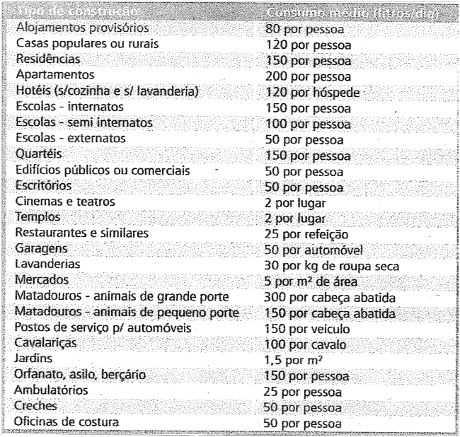 Diferenças entre caixas d'água de polietileno e fibra de vidro