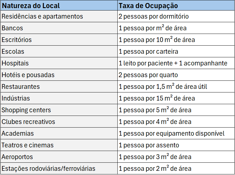 Manutenção da caixa d'água: dicas para prolongar a vida útil