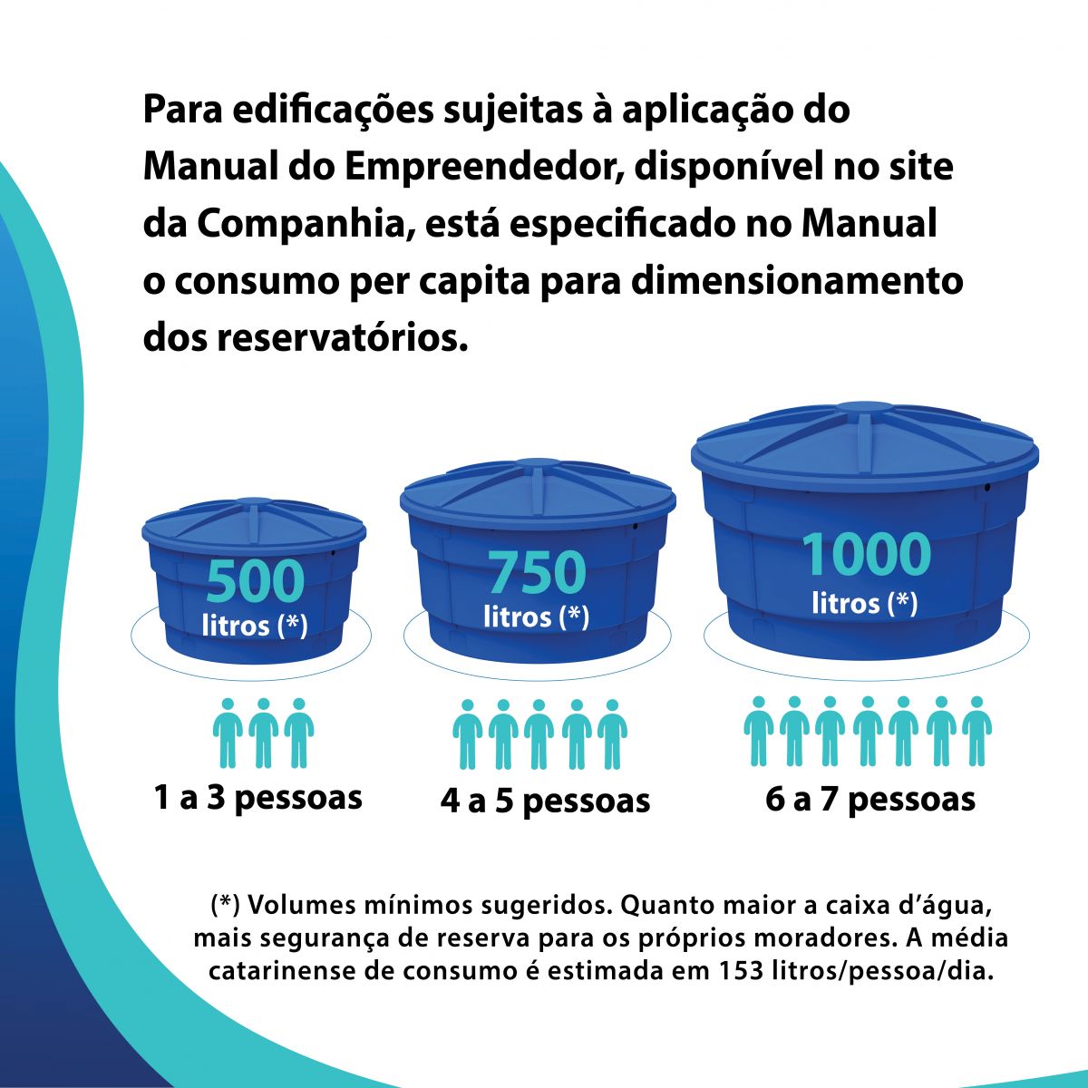 O que considerar antes de comprar uma caixa d'água grande