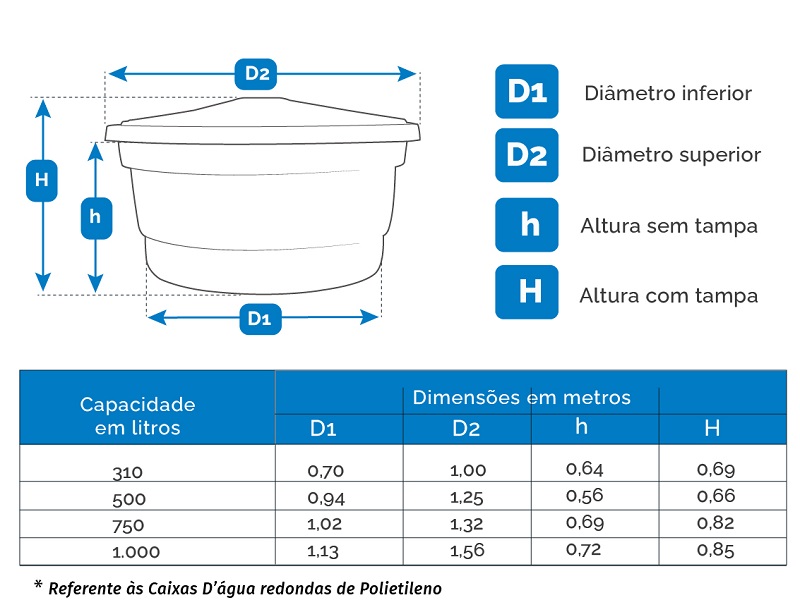 Diferenças entre caixas d'água de polietileno e fibra de vidro
