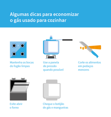 Mitos e verdades sobre a economia de gás de cozinha