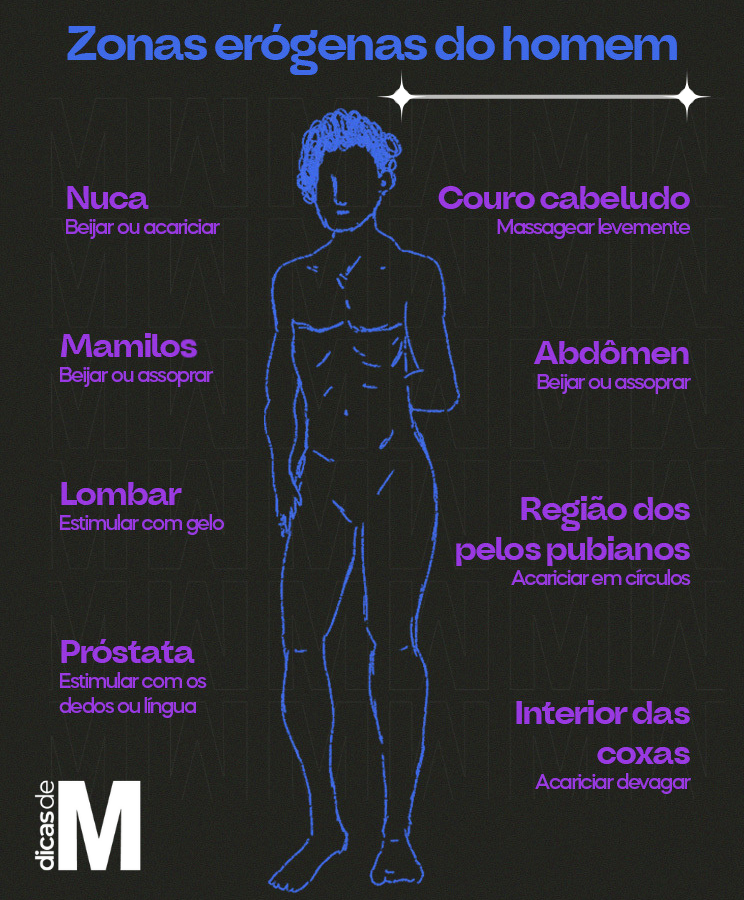 5 ideias de títulos: 1. O Guia Definitivo para Deixar Ele Louco na Cama. 2. Segredos Revelados: Como Explorar as Zonas Erógenas Masculinas. 3. A Arte da Preliminar: Dicas para Prolongar o Prazer. 4. Comunicação e Confiança: Os Pilares da Intimidade Masculina. 5. Além do Óbvio: Descubra Novas Formas de Excitar Seu Parceiro.