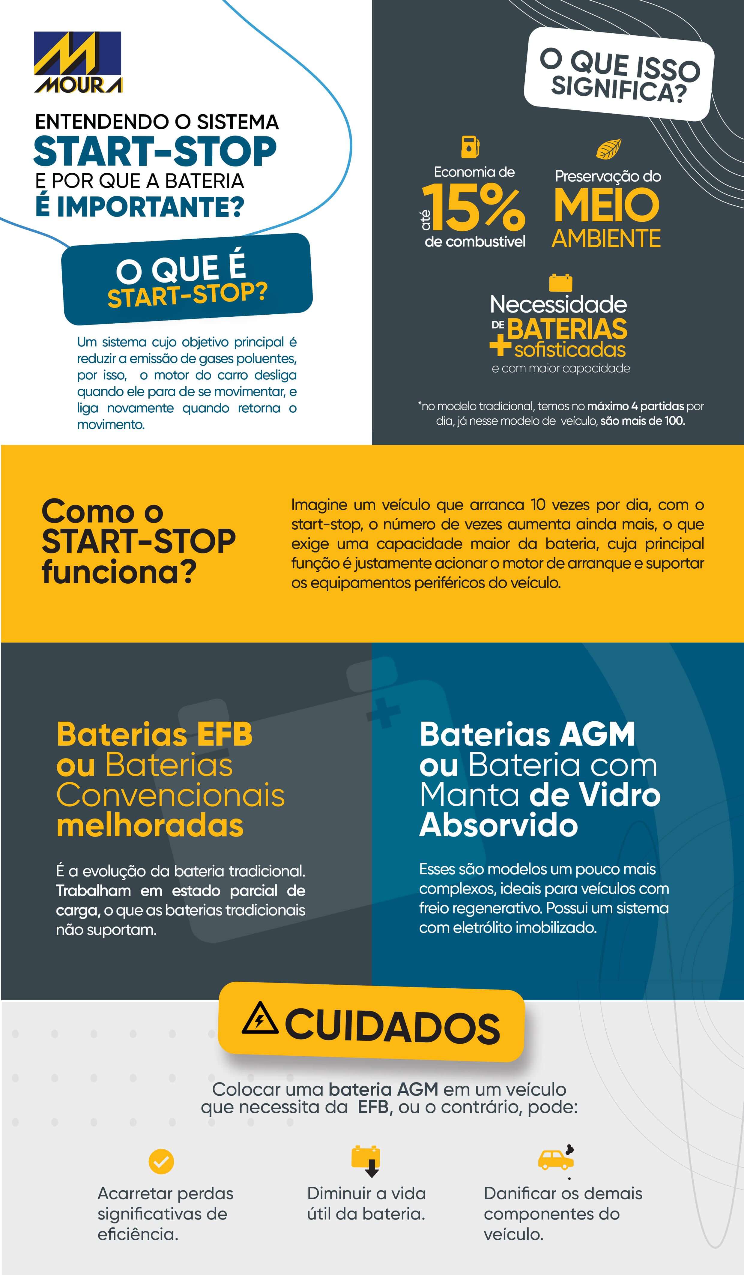 CCA vs. Ah: Entenda as Diferenças Cruciais na Bateria do Seu Veículo