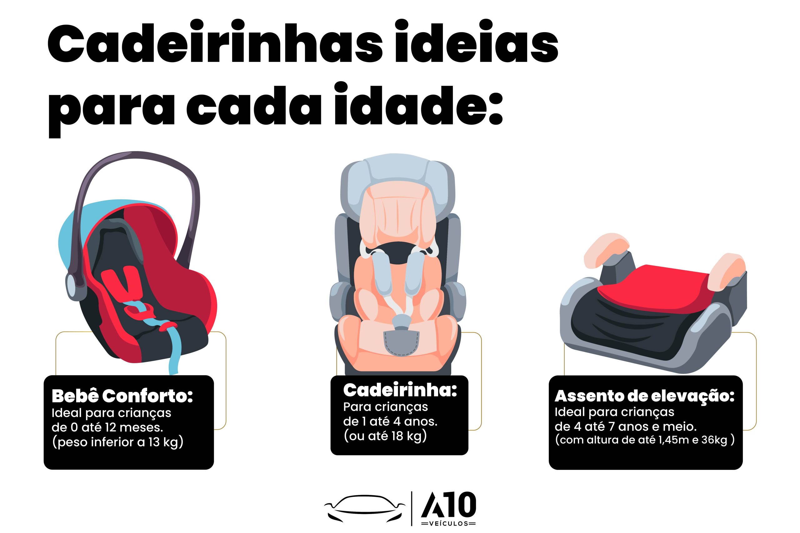 Guia completo da Lei da Cadeirinha: O que mudou em 2024?