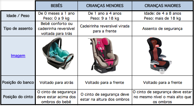 Isofix vs. Cinto de Segurança: Qual o sistema mais seguro para cadeirinhas?