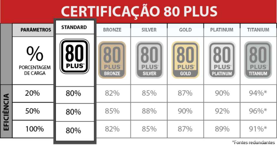 como escolher a fonte certa para seu pc