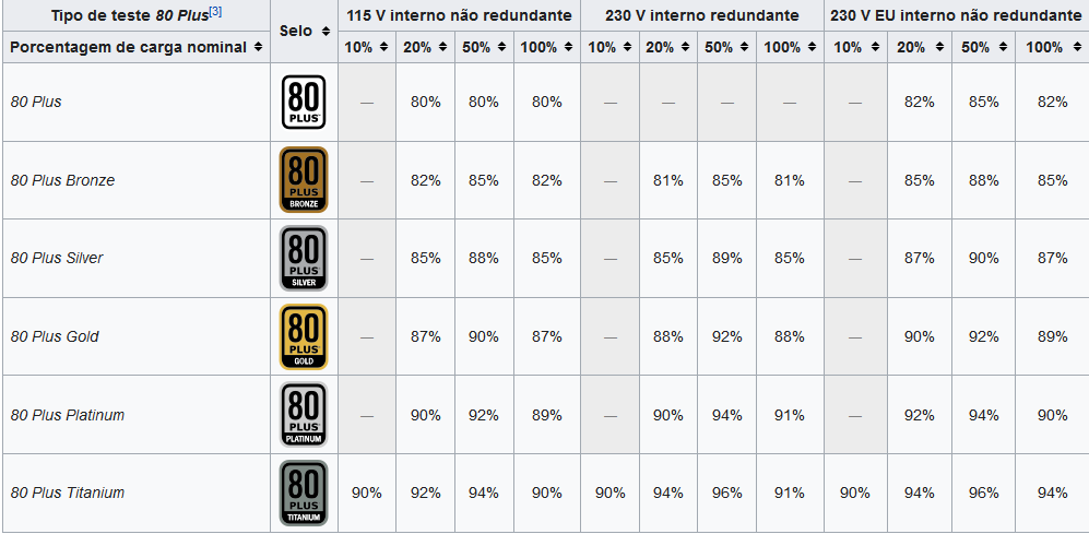 Guia Completo: Calculando a Potência Ideal da Sua Fonte de Alimentação