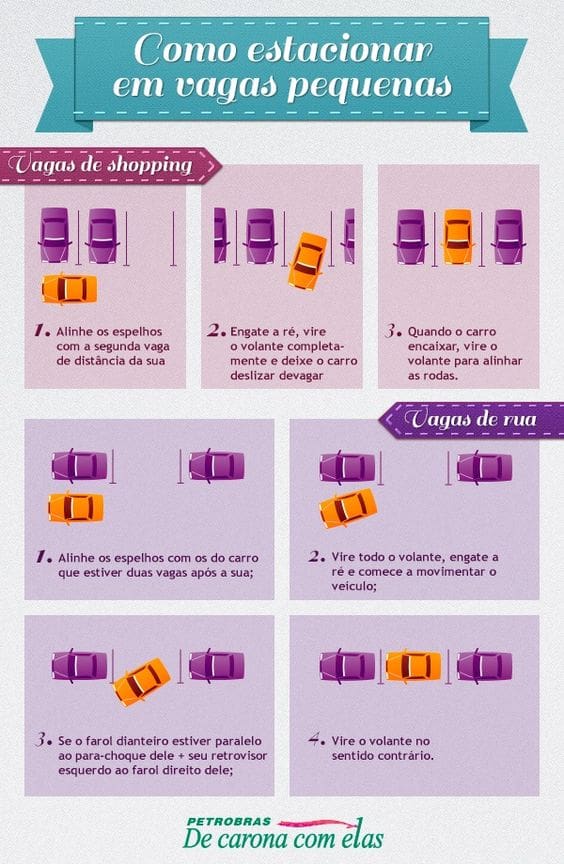 como estacionar em vagas apertadas